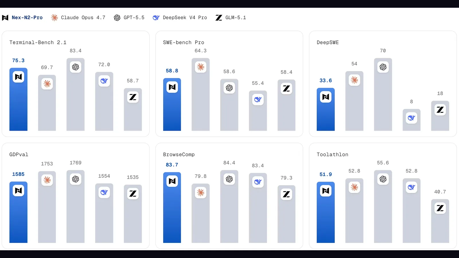 AI model release checklist — How to Verify an AI Model…