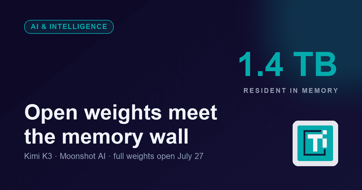 Navy and teal TECHi graphic for Moonshot AI's Kimi K3 open-weight model, with a large "1.4 TB" figure and the headline "Open weights meet the memory wall"